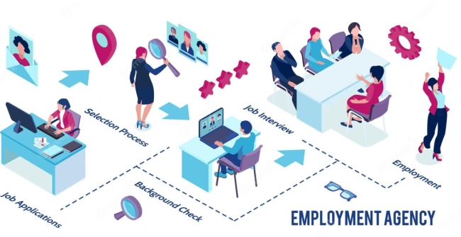 Employment